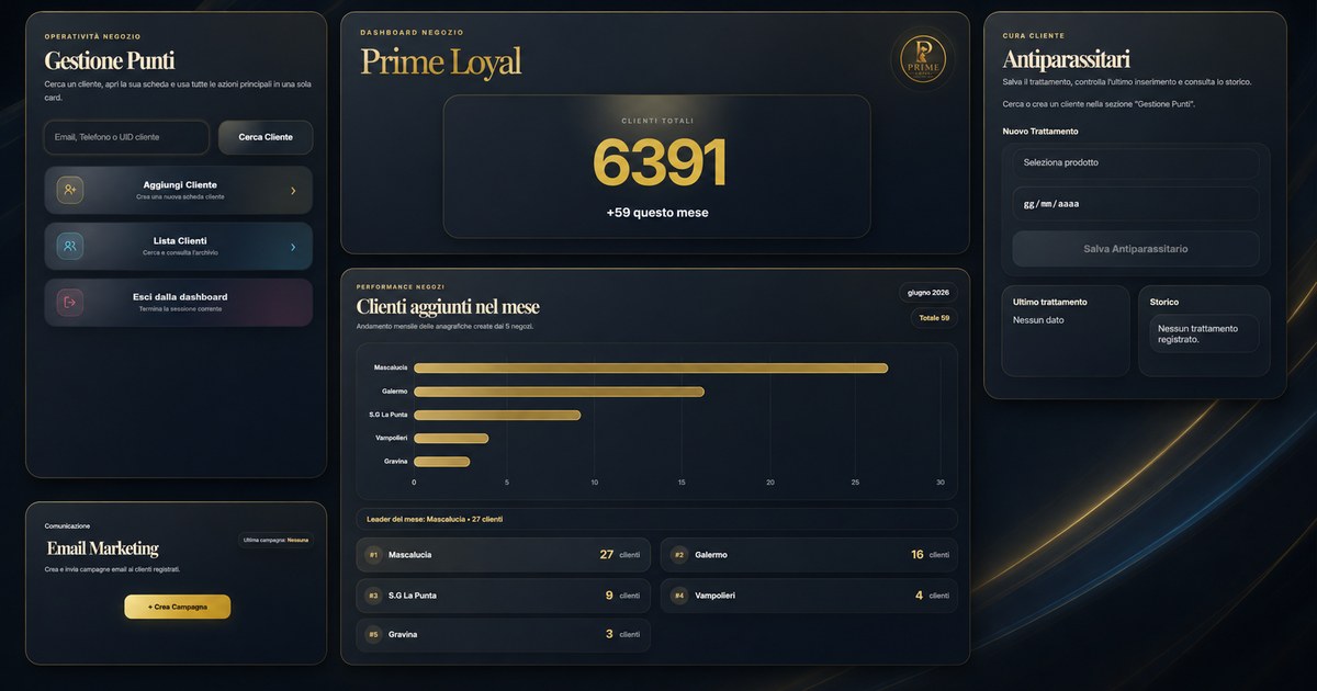 Dashboard del software fedeltà Prime Loyal
